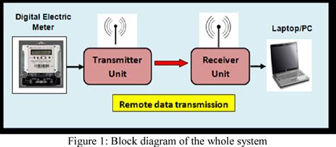 automatic meter reading radio rf software|radiocrafts meter reading.